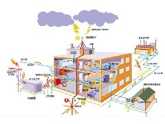 自身，家電以及建筑防雷事項(xiàng)